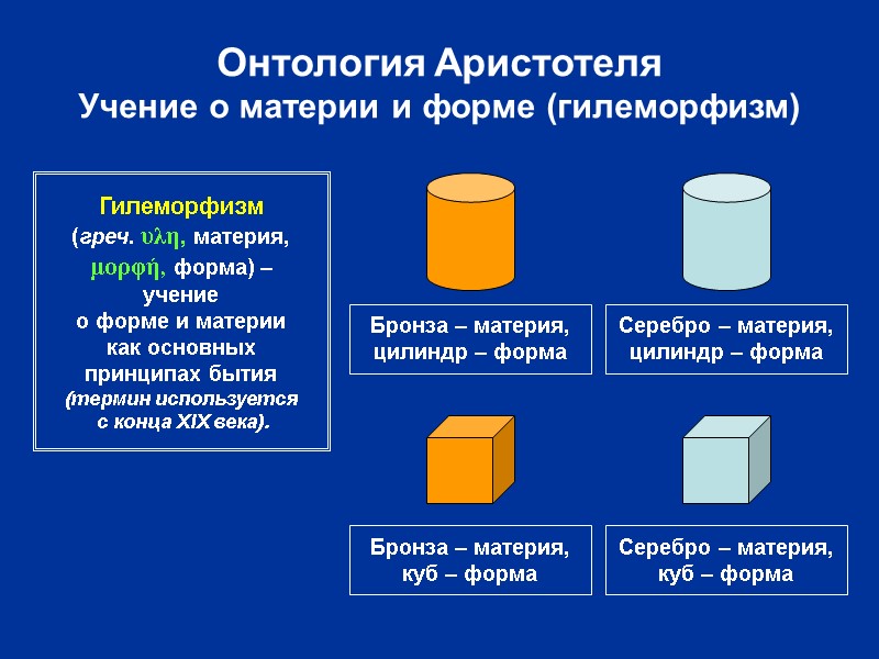 Онтология Аристотеля Учение о материи и форме (гилеморфизм) Бронза – материя, цилиндр – форма